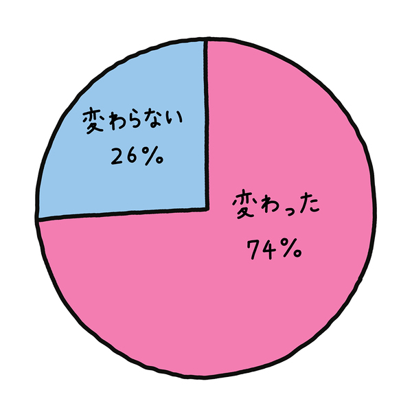 多忙ママはみんなやってた！お世話しながらできる「お風呂後美容」の秘策 | HugMug