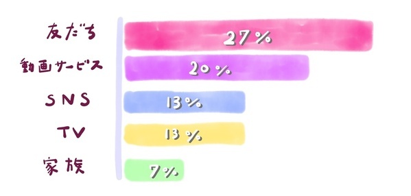 子どもに「整形したい」と言われたら……？【子どもとルッキズム│持っておきたい声かけ手札vol.2】 | HugMug