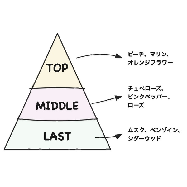 美容師さんも絶賛！甘すぎない香りに癒される2025年ベストヘアオイル | HugMug