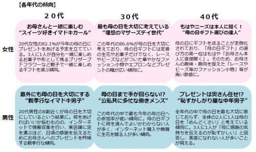 母の日が面倒 な夫多し 義母をうならせる デキる嫁の 母の日ギフト チョイス3選 16年4月29日 ウーマンエキサイト 1 2