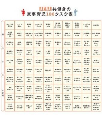 共働き夫婦は 家事育児100タスク表 を活用して ママに喜ばれる夫の行動4つ 16年5月29日 ウーマンエキサイト 1 2