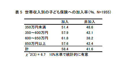 学資保険へ加入するなら 3月中がオススメ なワケ 17年3月日 ウーマンエキサイト 1 2