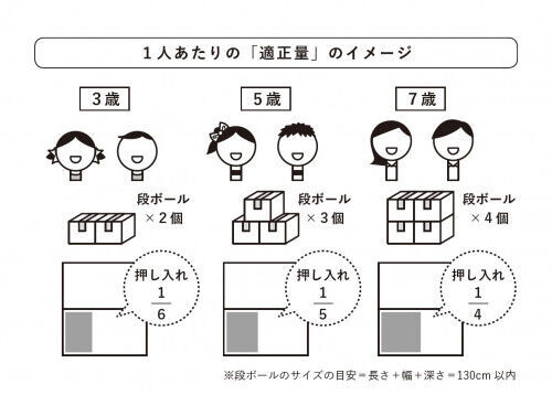 おもちゃ多すぎかも 年齢別おもちゃの適正量 って知ってた 19年8月3日 ウーマンエキサイト 1 2