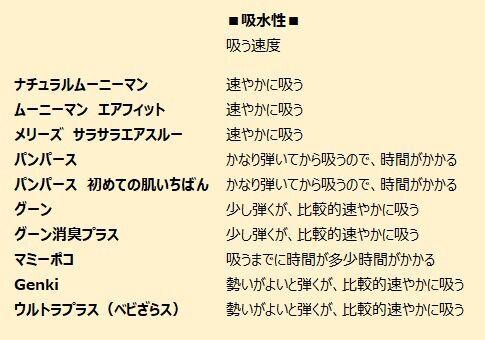 3児のママがしっかり採点 10種類おむつメーカー徹底比較 パンツタイプ 19年2月28日 ウーマンエキサイト 2 4