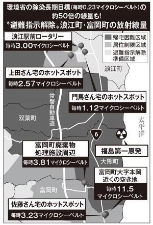 敷地内にホットスポットを放置！環境省の“デタラメ除染”前篇