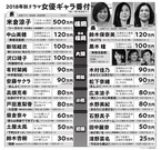 秋ドラ女優20人のギャラ番付 横綱級は鈴木保奈美と中山美穂