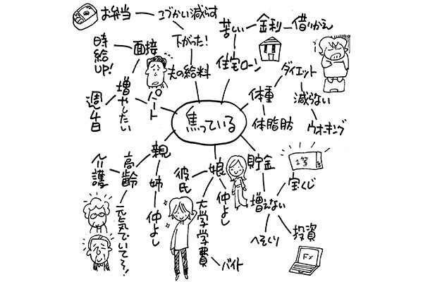 ヒビノケイコさんが実践、決断後押しする「思考マップ」とは