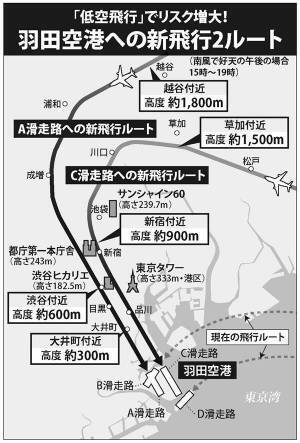 「街に氷塊落ちる」と警鐘も…“羽田発着新ルート”の安全性を問う