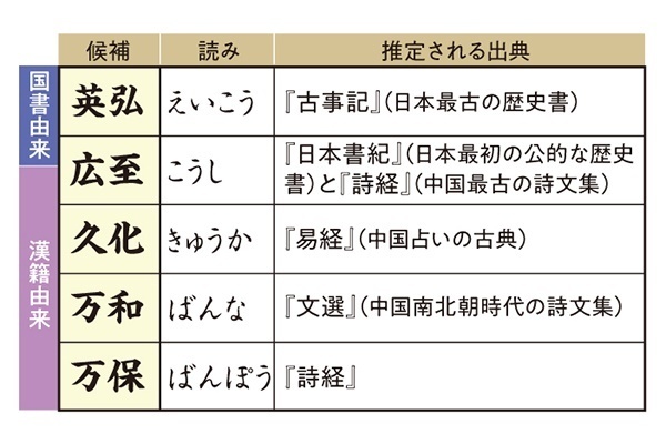元号専門家語る「政治的意図はあったが政治的ではない『令和』」