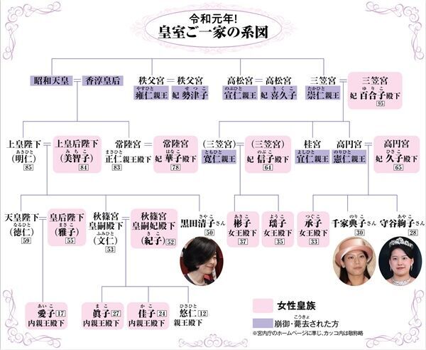 現在6人が未婚！雅子さまをお支えする11人のプリンセスたち