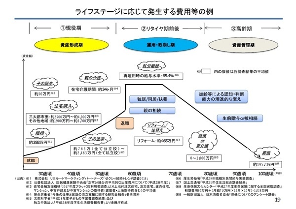 「老後2000万円報告書」よく読めば3660万円足りないことに