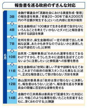 年金価値が激減…マクロ経済スライドという“悪魔の仕組み”