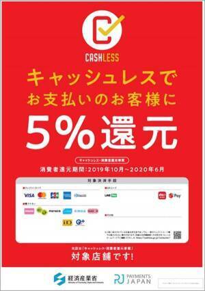 9カ月で3万6千円超も！ポイント還元で戻ってくるお金