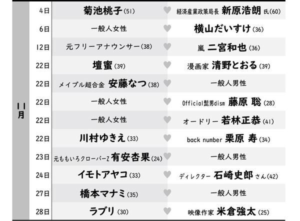 イモトアヤコが始めた夫の改革…石崎Dに「痩せて！」と懇願