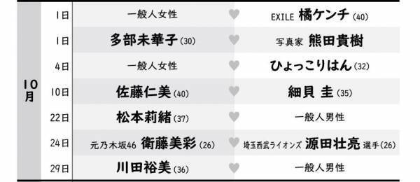 芸能界結婚ラッシュは来年も？令和婚続き五輪婚バブル到来か