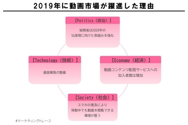 動画配信サービス躍進の理由　NetflixとAmazon来年の価格戦略