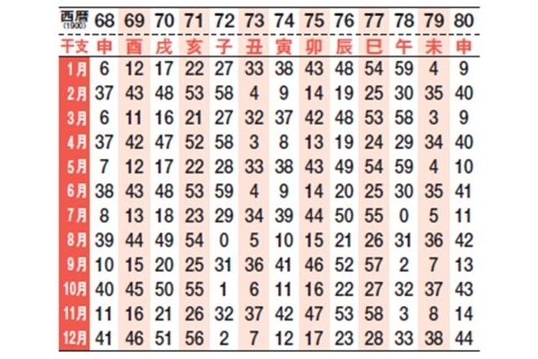 美女神主の開運メーク 2020年は肌の“ツヤ玉”が鍵