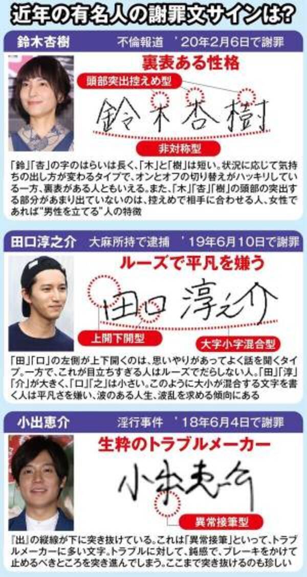 鈴木杏樹は裏表が 筆跡仕事人が謝罪書名で診断した本当の性格 年2月日 ウーマンエキサイト 2 2