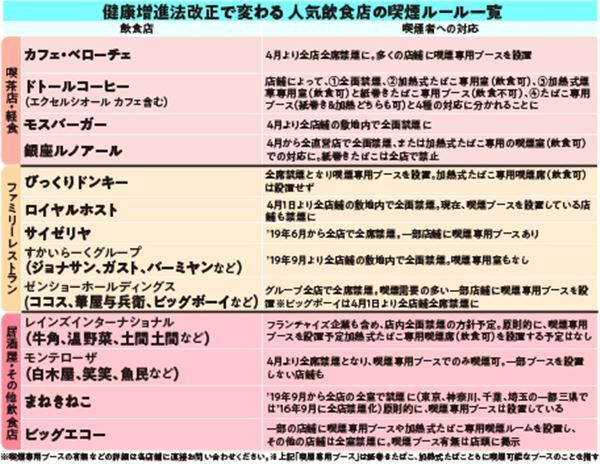 法改正で飲食店の分煙ルールが徹底化！変わる夫婦のお店選び
