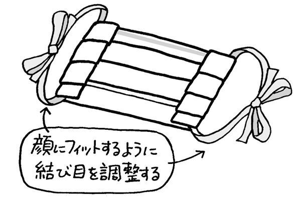 家にあるもので簡単にできる！縫わない不織布マスクの作り方