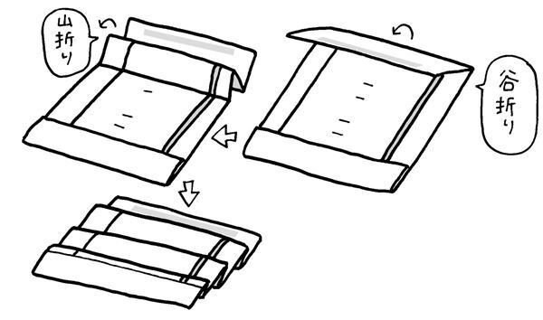 家にあるもので簡単にできる！縫わない不織布マスクの作り方