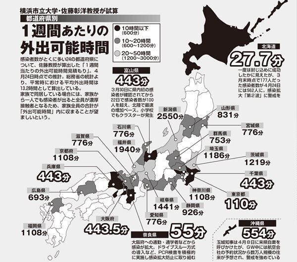 「8割減では不十分な地域」を専門家が試算 北海道は週27分