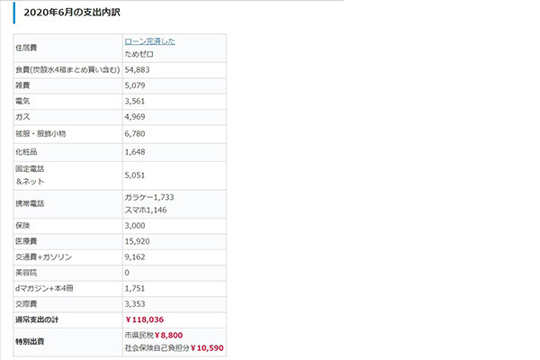 ネットに家計簿公開で意外な効果「ストレスと衝動買い減った」