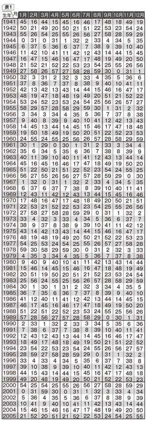 不調が出やすいのはどの臓器？生年月日で内臓タイプを診断