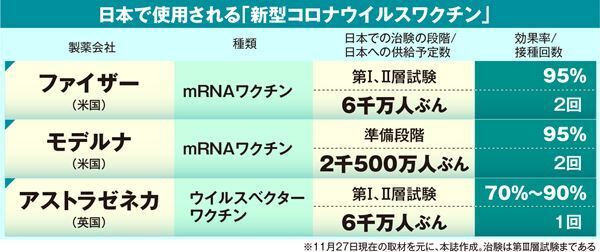 2タイプの「新型コロナワクチン」現段階では安全性と効果を確認