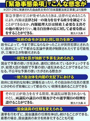 憲法学者・木村草太「コロナ対応に緊急事態条項いらない理由」