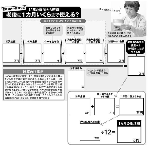 資産から逆算！老後1カ月に使えるお金はいくらになる？