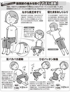 「貧乏ゆすりが有効」変形性股関節症の痛みを防ぐずぼら運動