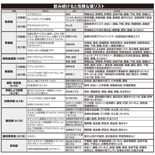 薬剤師が警鐘！飲み続けると危険な薬リスト 脳梗塞の原因にも…