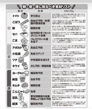 トマトは朝、納豆は夜に！食べる時間で栄養効果が変わる食材15選