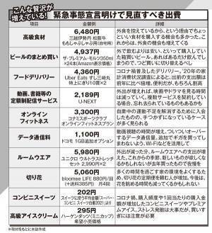 プチ贅沢、見てないサブスク…今すぐ見直すべき「巣ごもりムダ出費」
