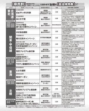 県民割と合わせ技で…Go To再開前は「近場でおトク旅」を