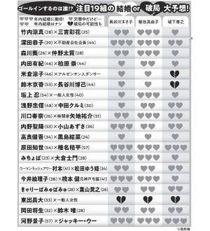 岡田将生　結婚の前触れ？舞台の取材現場で起きていた“異変”