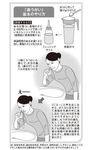 オミクロン株感染を防ぐ「1日2回の鼻うがい」医師が解説