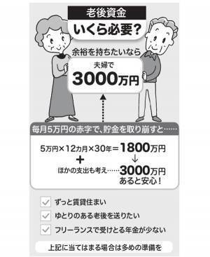 今頑張れば自動的に節約できる！今年こそ「乗り換え」にチャレンジ