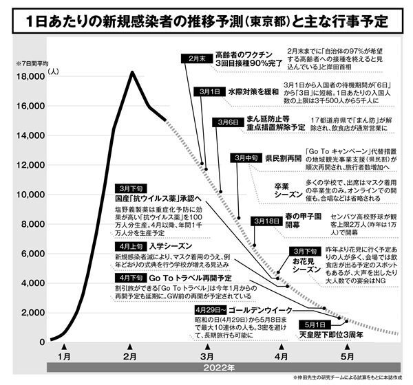 コロナ対策「春から夏に局面が変わる」と専門家が語る理由