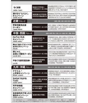 得する自治体“旅割”25選「函館への夫婦旅行で3万円引き」も！