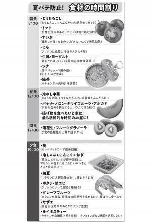 ツナ・トマトは朝7時に！夏バテ防ぐ「食べ方の時間割」