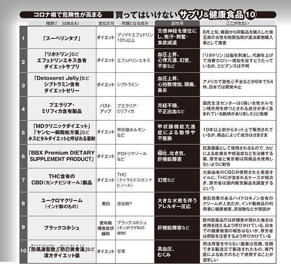 韓国から輸入したダイエット薬が“覚せい剤”に－危ないサプリ＆健康食品