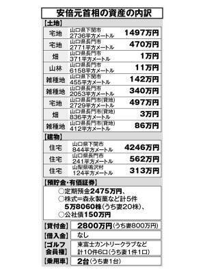 安倍昭恵さんに学ぶ　夫が急死したときの損しない相続