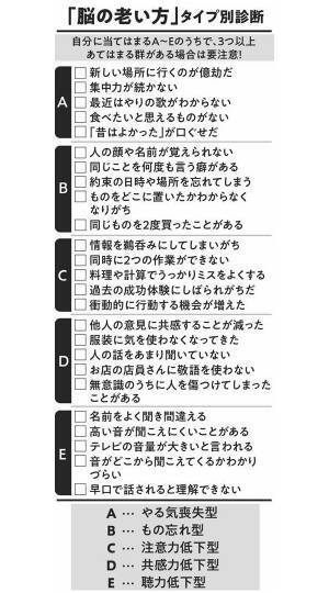 「やる気喪失型」「もの忘れ型」…「脳の老け方」あなたはどのタイプ？