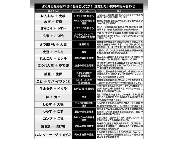生ホタテ＋イクラ、さつまいも＋大豆にも落とし穴が「栄養取りこぼす食べ合わせ」