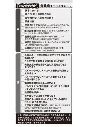 お腹のガス張りの犯人は「腸のカビ」発酵食品も食べ過ぎると危険