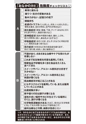 お腹のガス張りの犯人は「腸のカビ」発酵食品も食べ過ぎると危険