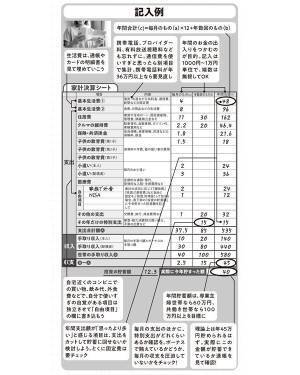 一年のお金の使い方を見直すだけで年60万円貯まる！書き込み家計決算シート