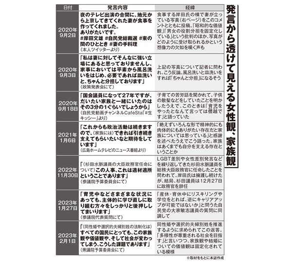 ワンオペを強いたが「子育てやった」と主張…岸田首相に少子化対策が期待できない